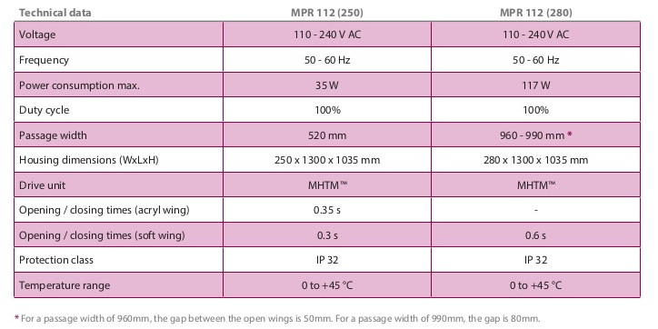 mpr112 features